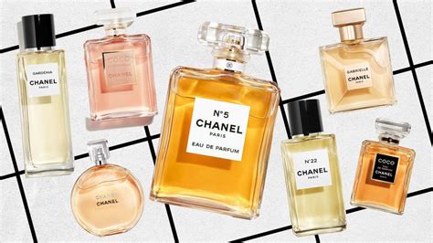 chanel fragrance history|Chanel no 19 perfume history.